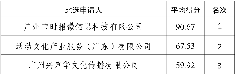 新闻信息采集志愿队伍培训服务比选结果公示